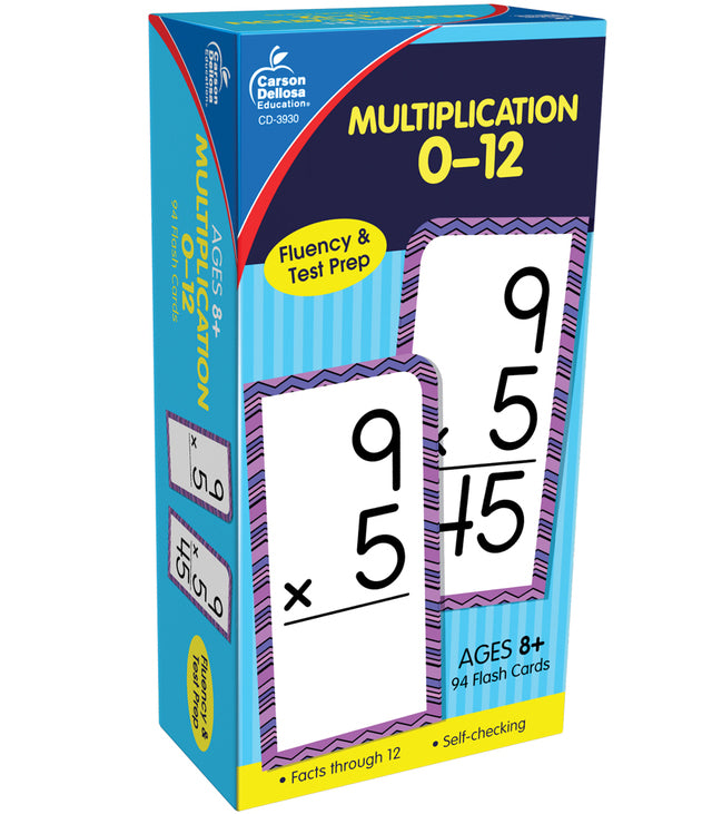 Multiplication Cards
