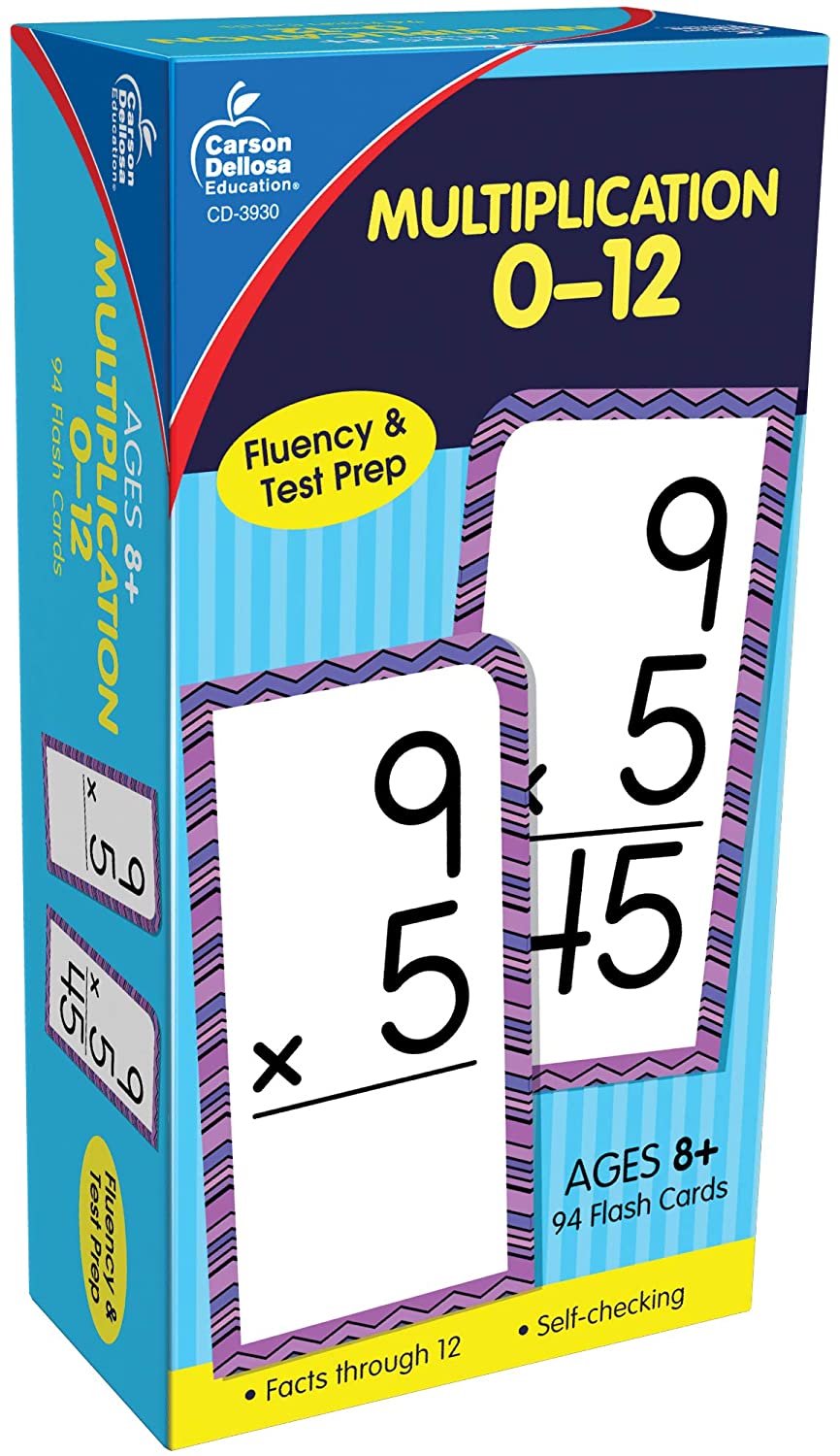 Multiplication Cards